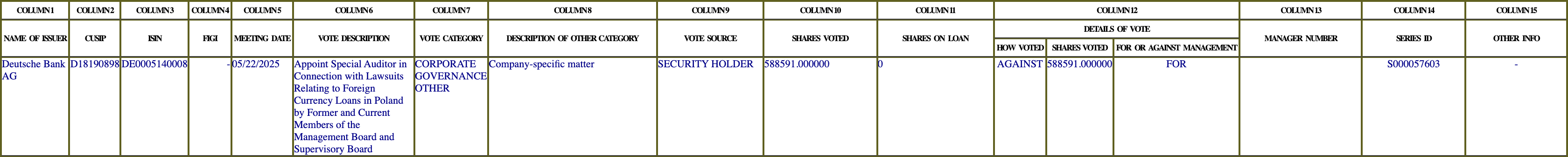 The vote row as recorded in the filing