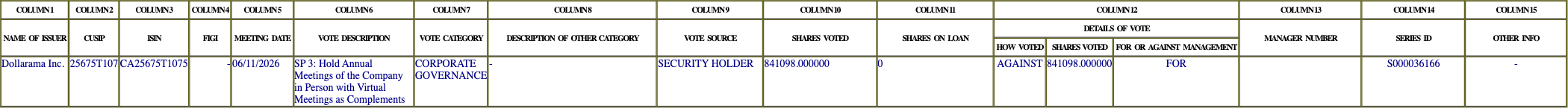 The vote row as recorded in the filing