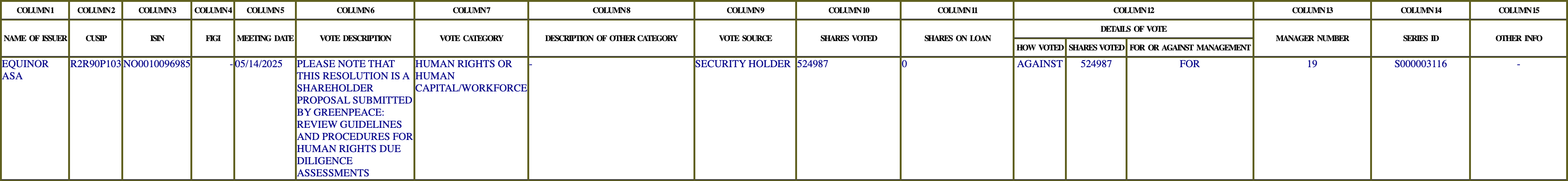 The vote row as recorded in the filing