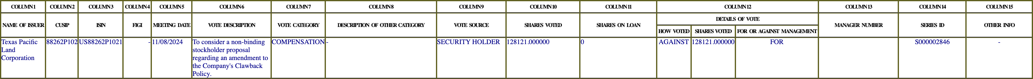 The vote row as recorded in the filing