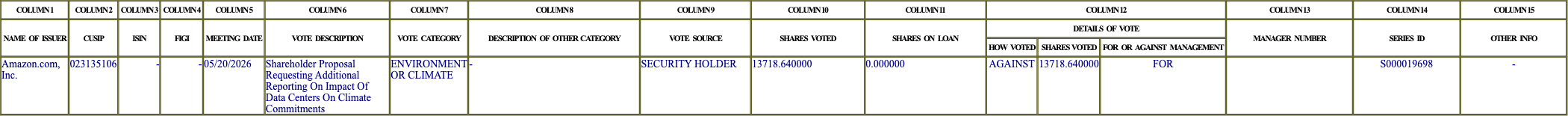 The vote row as recorded in the filing