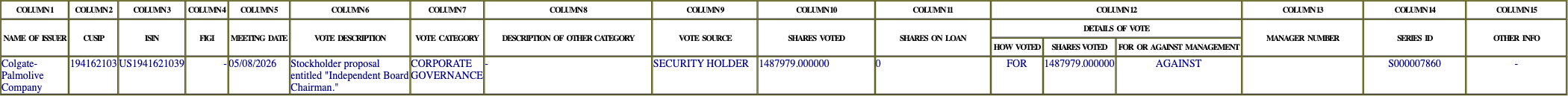 The vote row as recorded in the filing