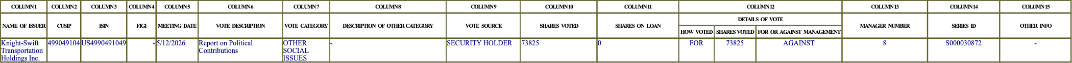 The vote row as recorded in the filing