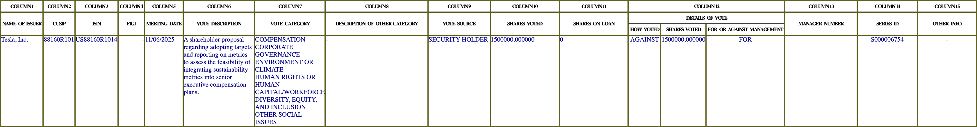 The vote row as recorded in the filing
