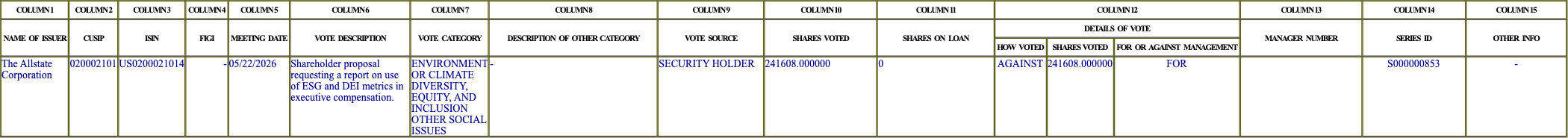 The vote row as recorded in the filing