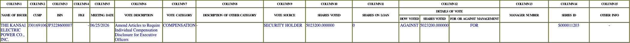 The vote row as recorded in the filing