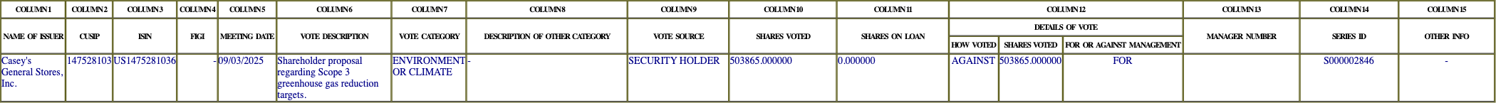 The vote row as recorded in the filing