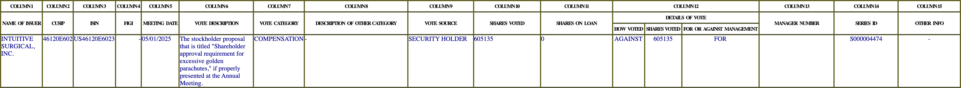 The vote row as recorded in the filing