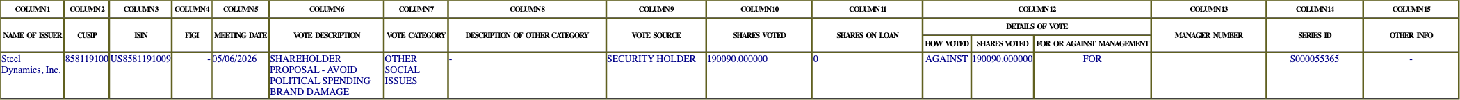 The vote row as recorded in the filing