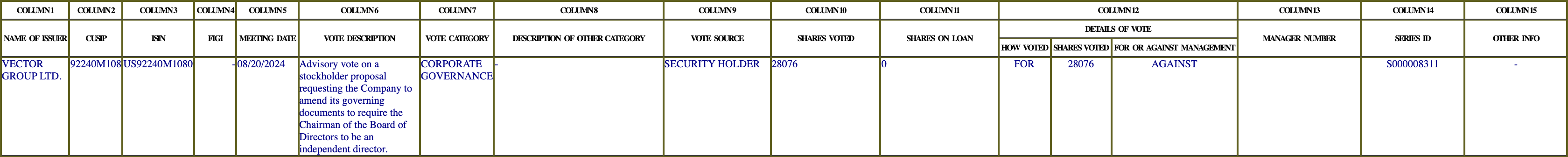 The vote row as recorded in the filing