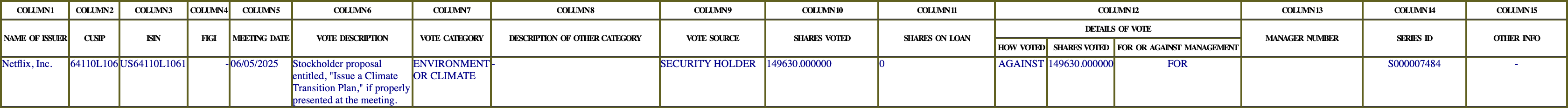 The vote row as recorded in the filing
