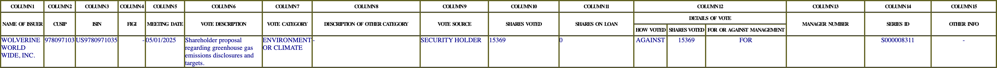 The vote row as recorded in the filing