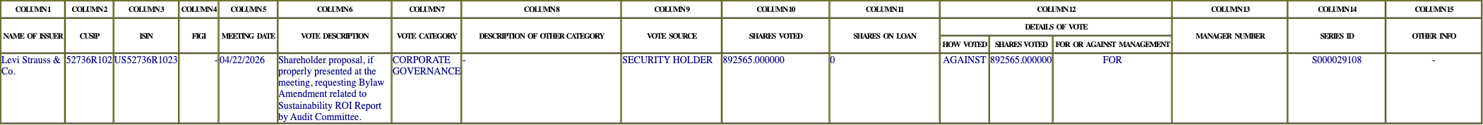 The vote row as recorded in the filing