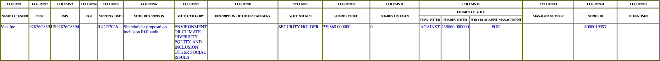 The vote row as recorded in the filing