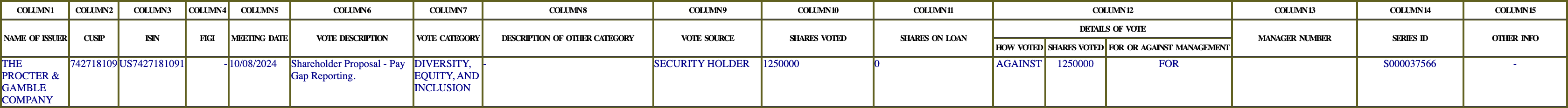 The vote row as recorded in the filing