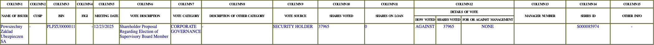 The vote row as recorded in the filing