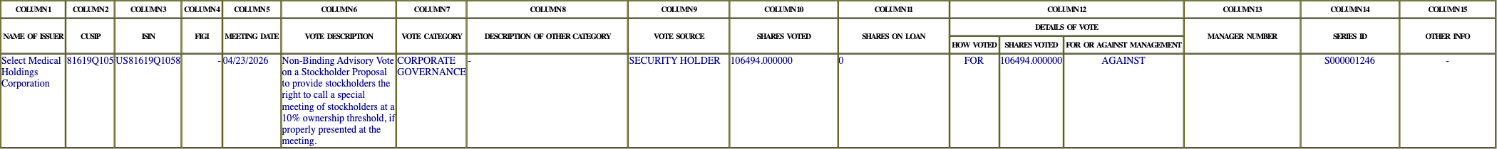 The vote row as recorded in the filing
