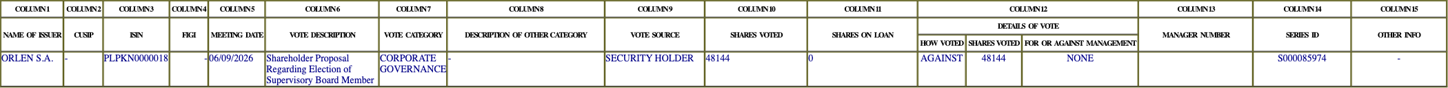 The vote row as recorded in the filing
