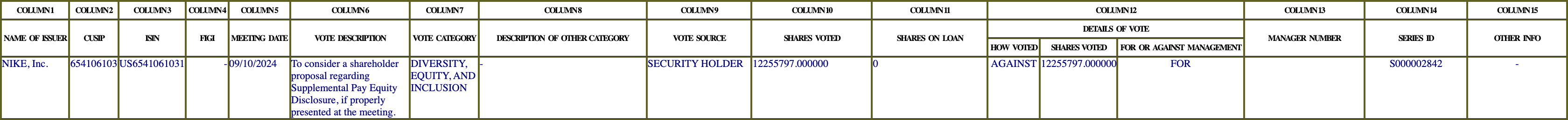 The vote row as recorded in the filing