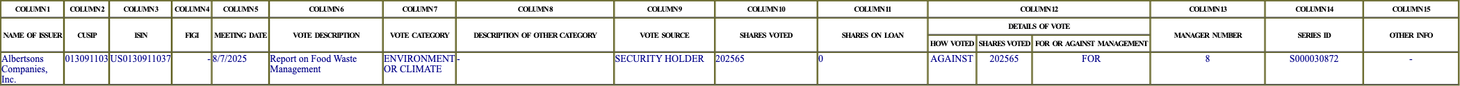 The vote row as recorded in the filing