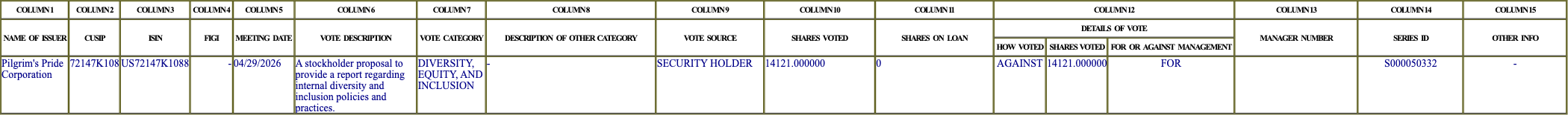 The vote row as recorded in the filing