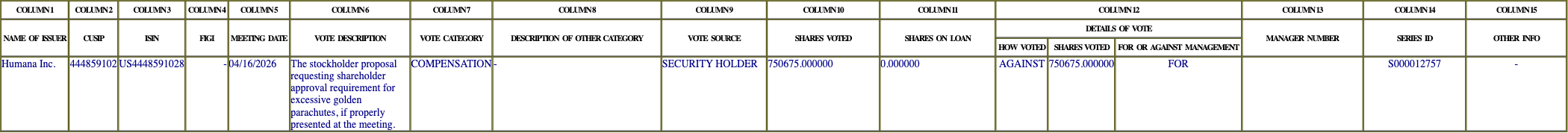 The vote row as recorded in the filing