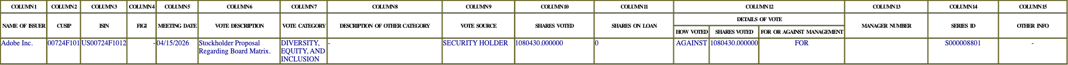 The vote row as recorded in the filing