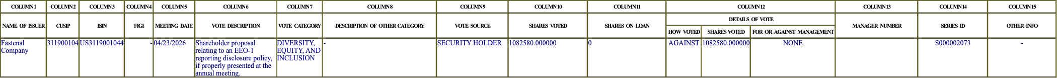 The vote row as recorded in the filing
