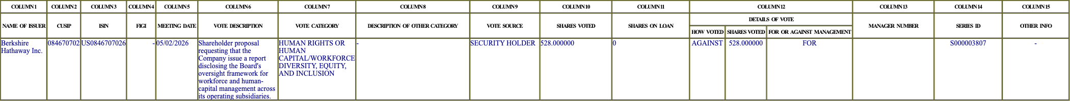 The vote row as recorded in the filing