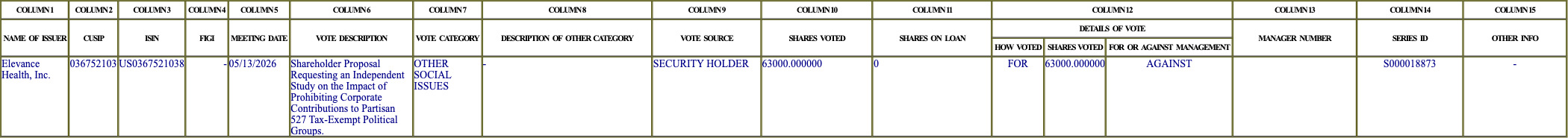 The vote row as recorded in the filing
