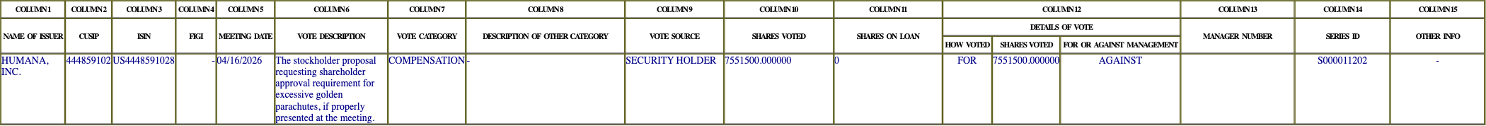 The vote row as recorded in the filing