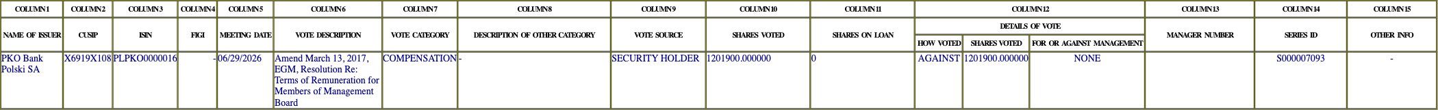 The vote row as recorded in the filing