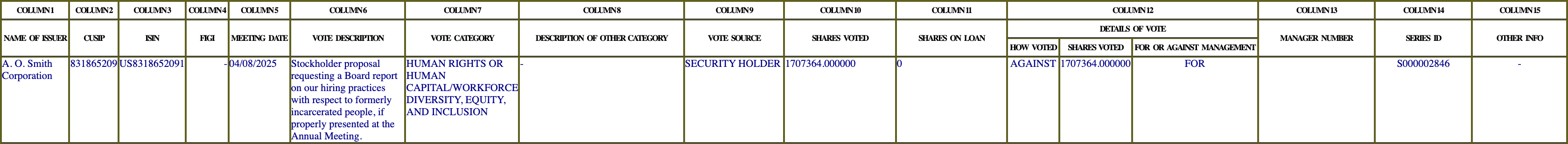 The vote row as recorded in the filing