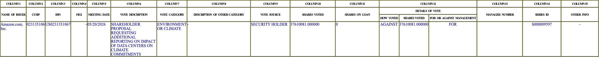 The vote row as recorded in the filing