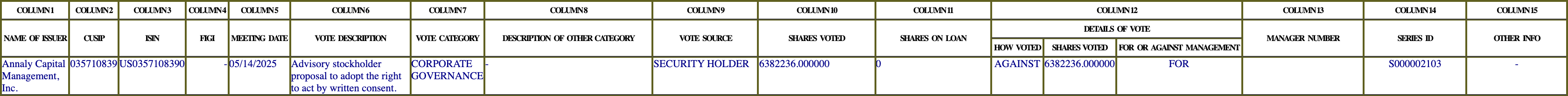 The vote row as recorded in the filing