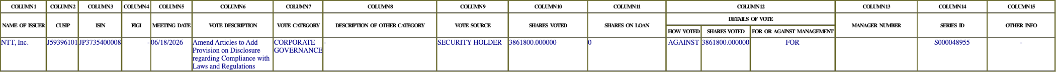 The vote row as recorded in the filing