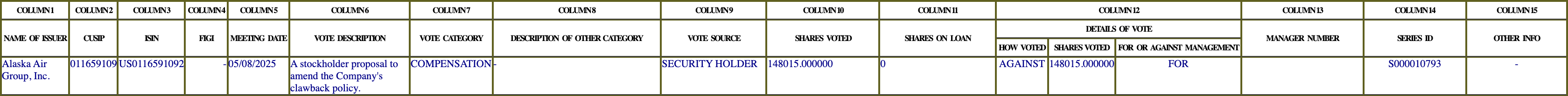 The vote row as recorded in the filing