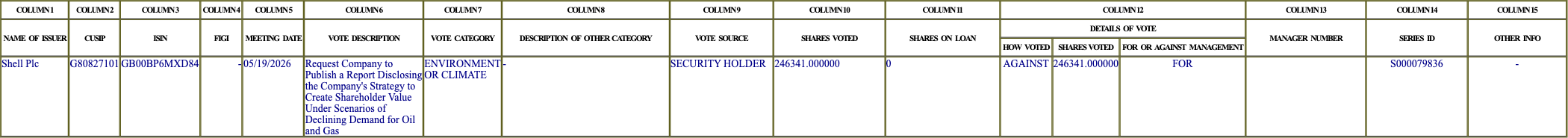 The vote row as recorded in the filing