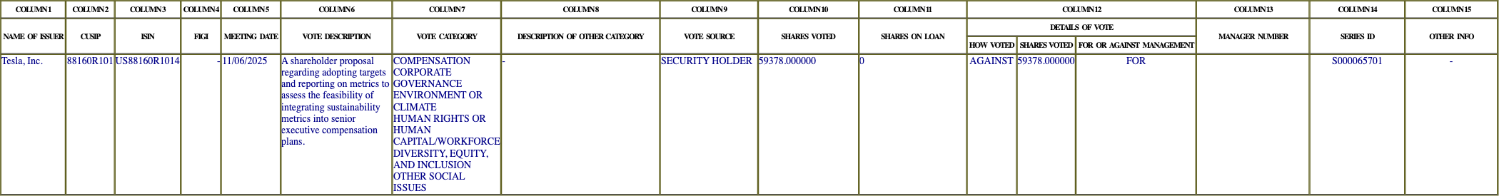 The vote row as recorded in the filing