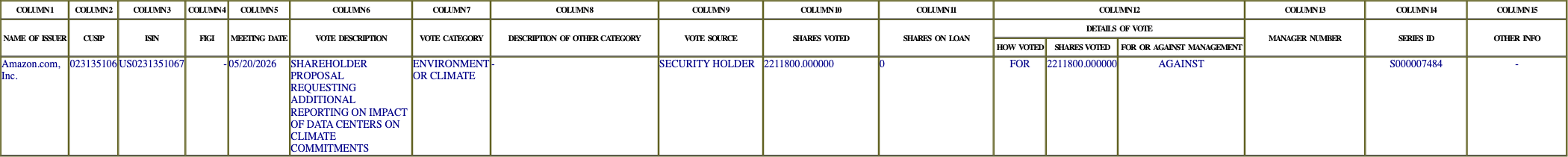 The vote row as recorded in the filing