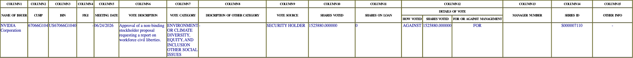 The vote row as recorded in the filing