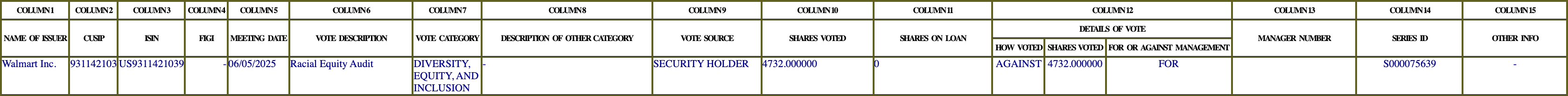 The vote row as recorded in the filing