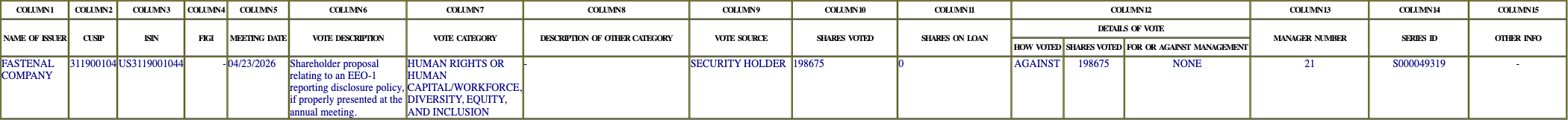 The vote row as recorded in the filing