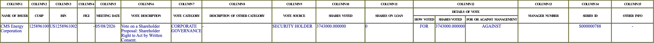 The vote row as recorded in the filing