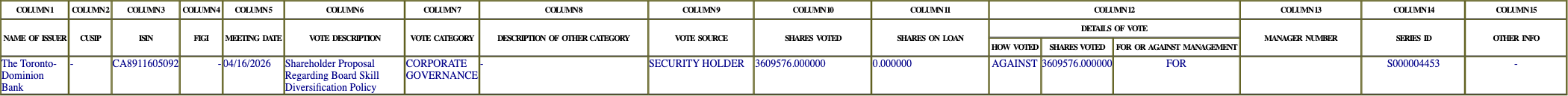 The vote row as recorded in the filing