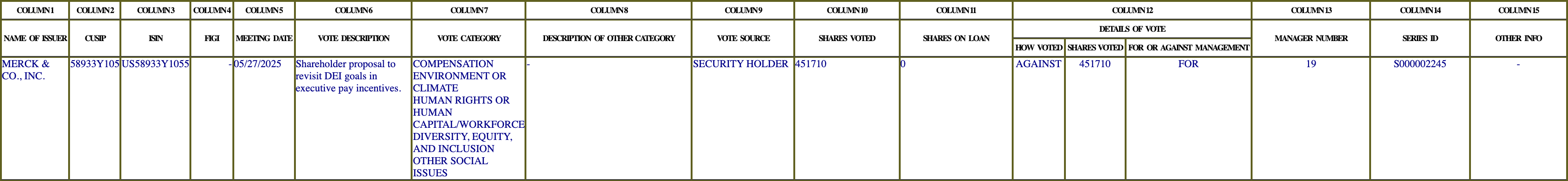 The vote row as recorded in the filing