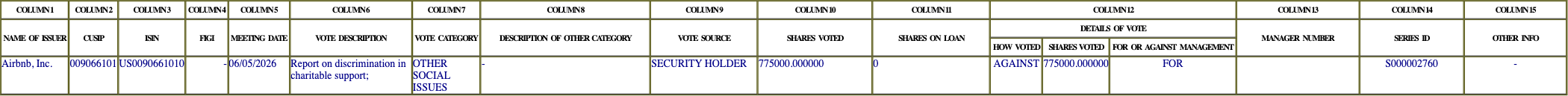 The vote row as recorded in the filing