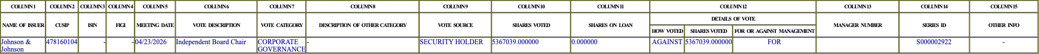 The vote row as recorded in the filing