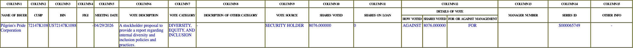 The vote row as recorded in the filing