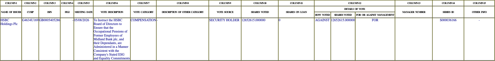 The vote row as recorded in the filing